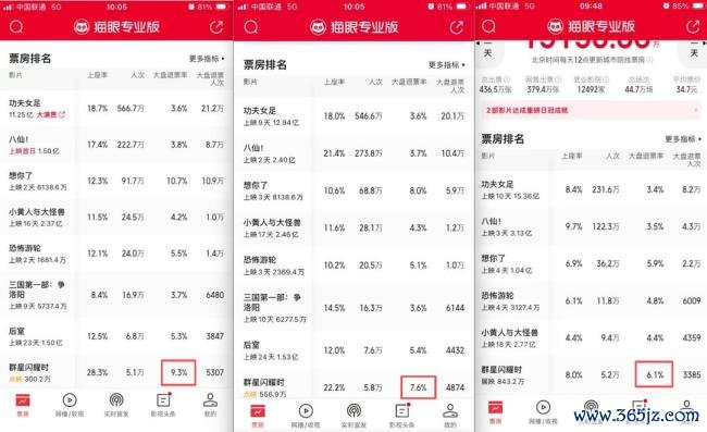 群星闪耀时点映大盘退票率高达9.3％ 市场表现不及预期导致撤档