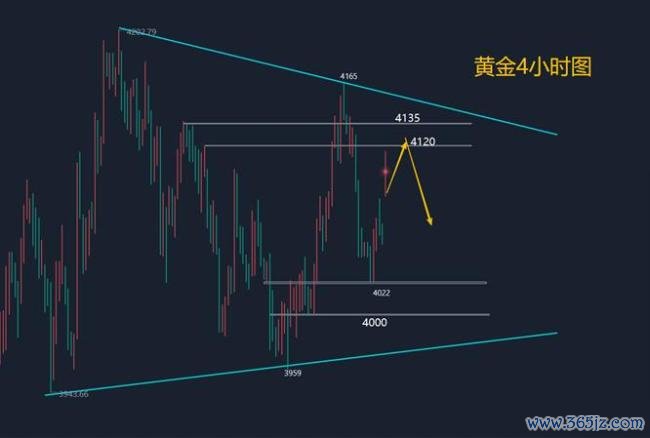 黄金跌不下去了吗