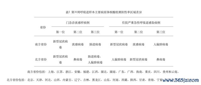 中国疾控官网截图