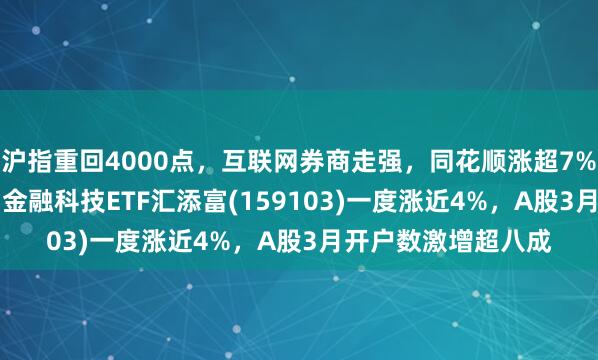 沪指重回4000点，互联网券商走强，同花顺涨超7%，“行情旗手2.0”金融科技ETF汇添富(159103)一度涨近4%，A股3月开户数激增超八成